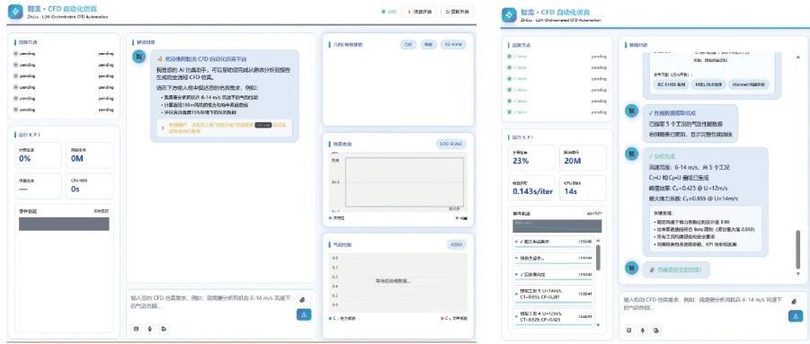 智流：面向工程场景的AI-CFD多智能体加速仿真平台