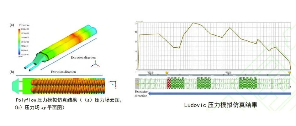 Ludovic-推进剂代料用双螺杆挤出机塑化加工过程的模拟与验证