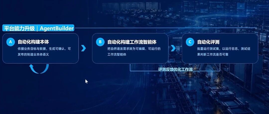 首次盈利的创新奇智升级智能体开发平台，让AI自己构建本体、工作流并评测优化
