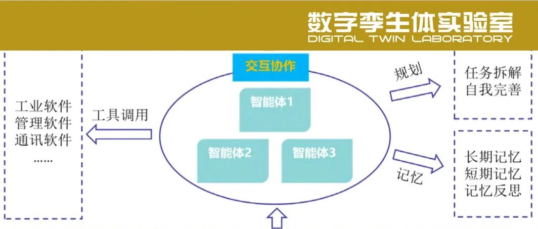 工业智能体：深入实施“人工智能+制造”的核心载体
