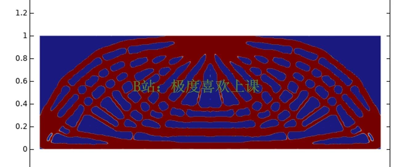 全新的拓扑优化方法！！！波干涉驱动的多孔结构拓扑优化