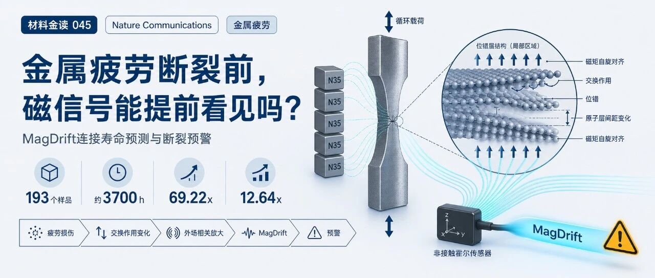 材料金读045｜金属疲劳断裂前，磁信号能提前看见吗？