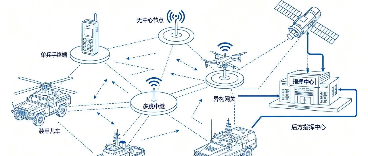 自组网出现解决什么问题？