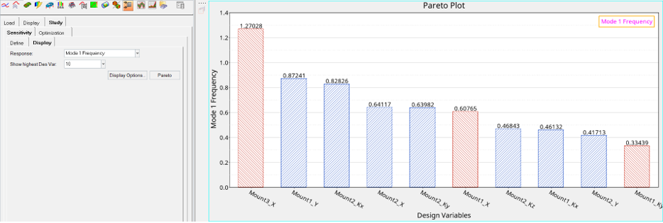 Pareto图