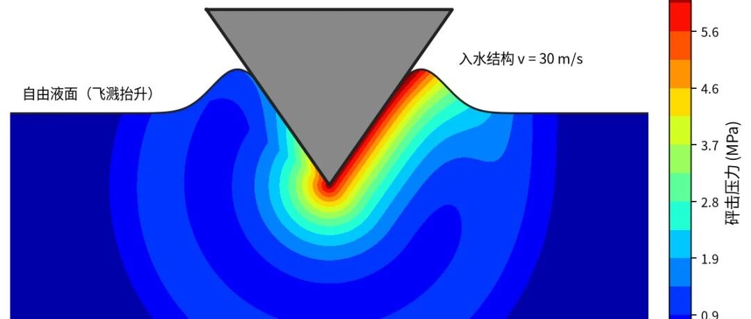 机翼颤振、血管血流、轮胎充气……流固耦合仿真到底怎么做？