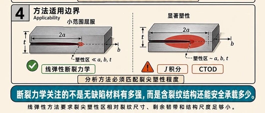 快速了解工程知识：断裂力学