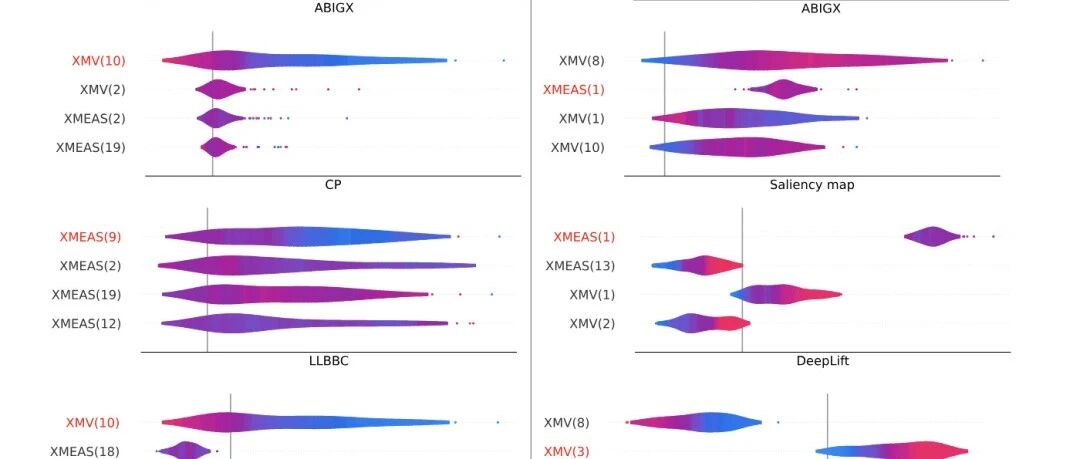 IEEE || ABIGX：一个可扩展的故障检测和分类的统一框架（下）