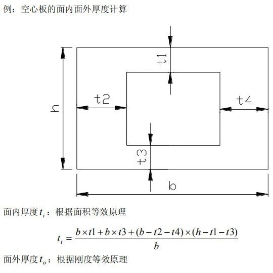 MIDAS CIVIL操作技巧（二）