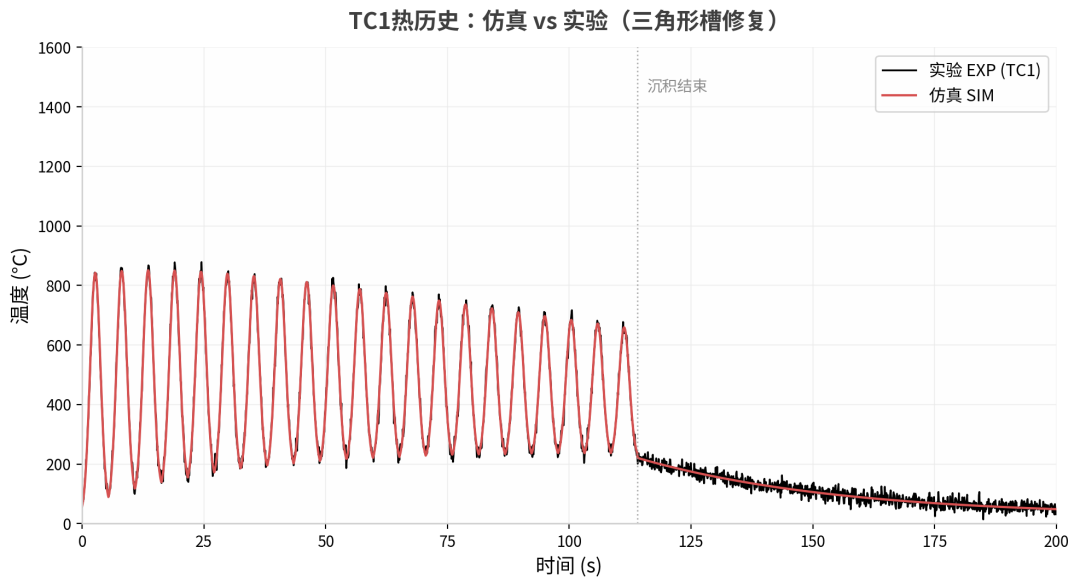 TC1对比