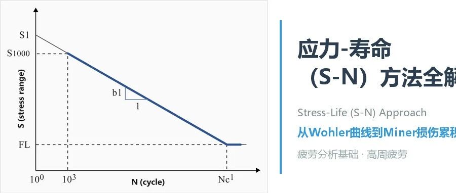 应力-寿命（S-N）方法全解析
