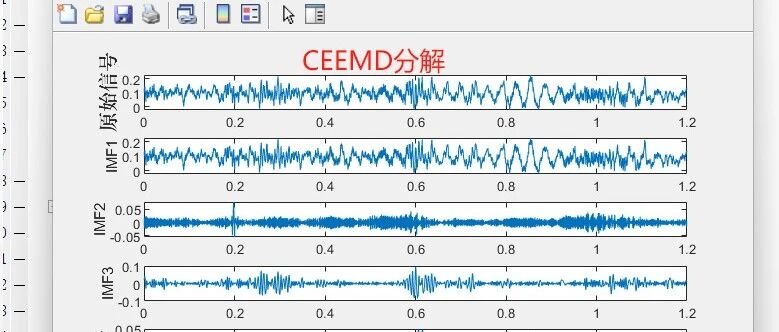 2-29CEEMD + Sample Entropy 特征提取