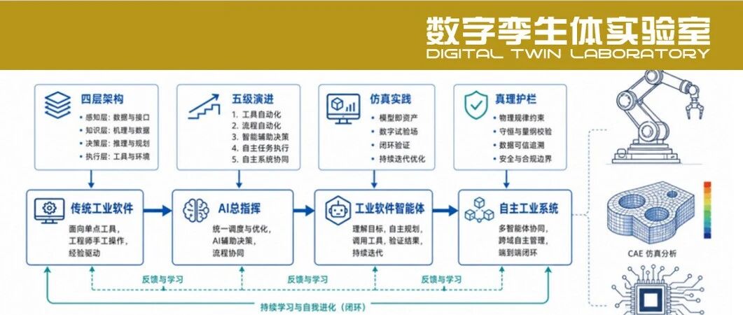 工业软件智能体及仿真实践