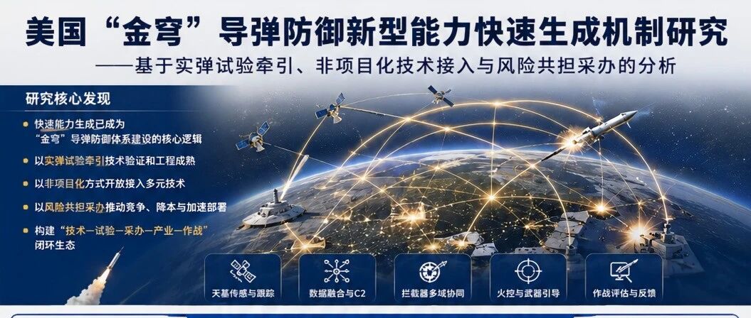 基于实弹试验牵引、非项目化技术接入与风险共担采办的分析