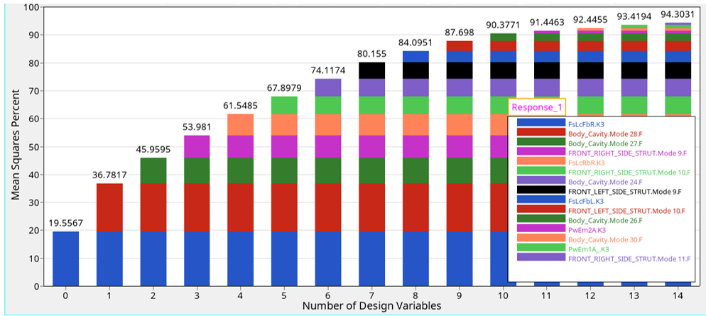 Anova图