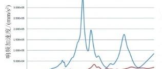 电动车开空调像坐在“低音炮”上？80~160 Hz 低频轰鸣的真凶，是空调箱这块塑料板