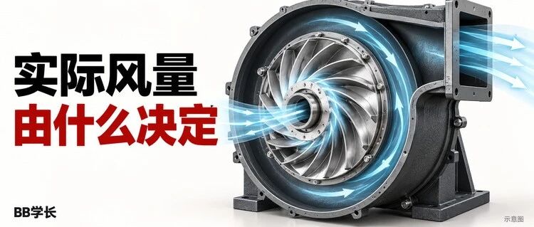 从风机曲线看实际送风量