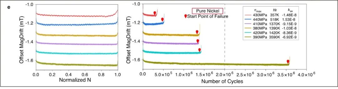 Fig.3e：纯镍MagDrift