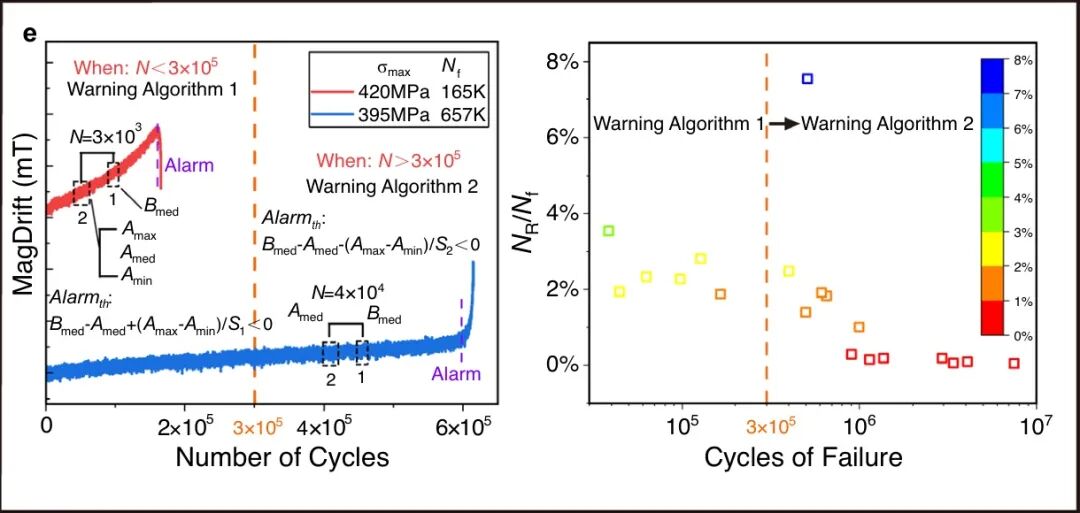 Fig.4e：双窗口预警算法