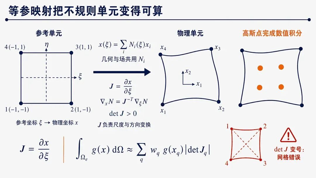 等参映射、雅可比变换与高斯积分
