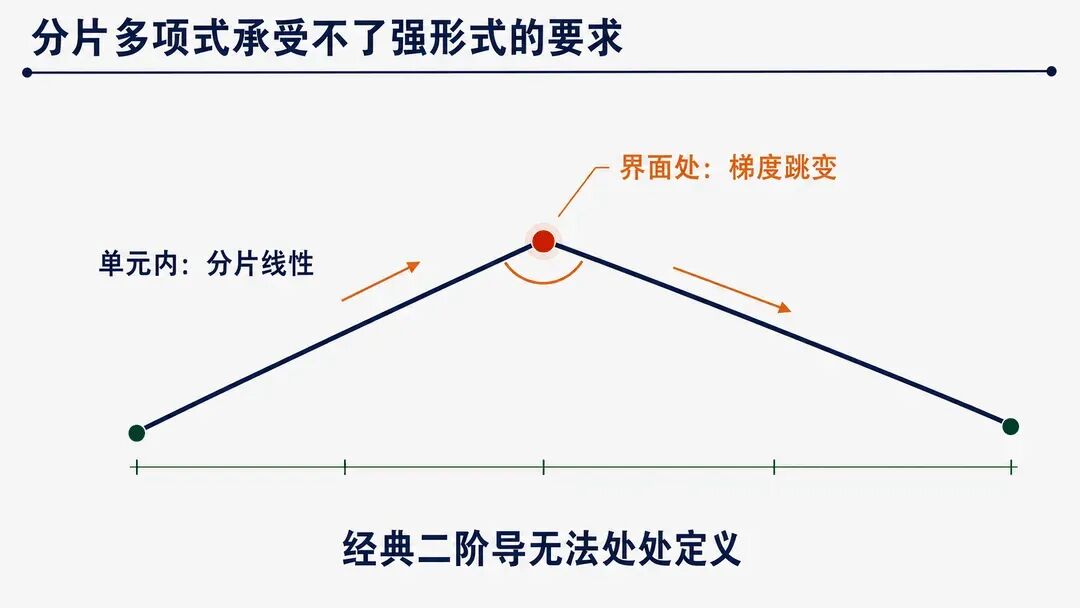 分片多项式在单元界面处不满足强形式要求