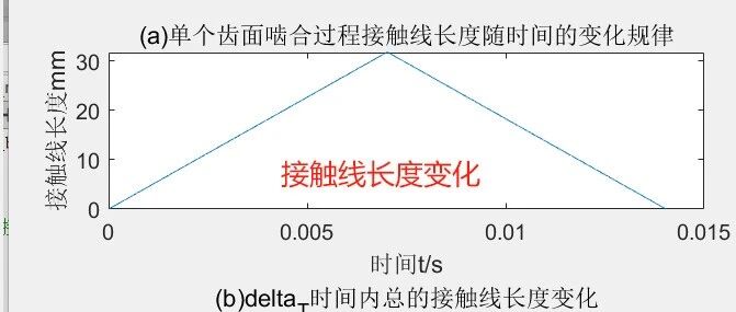 2-33斜齿轮单齿与总接触线长度计算