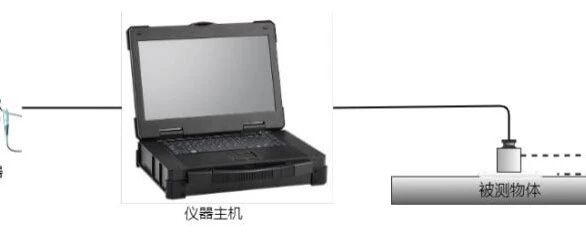 看不见的"内伤"：一文读懂残余应力检测方法