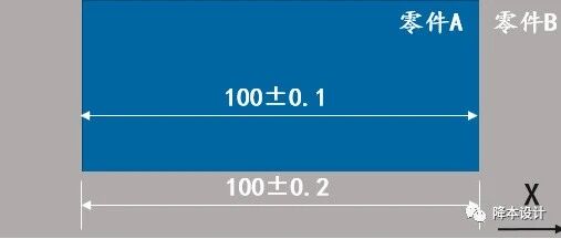 尺寸全在公差内却装不上？多半是过定位