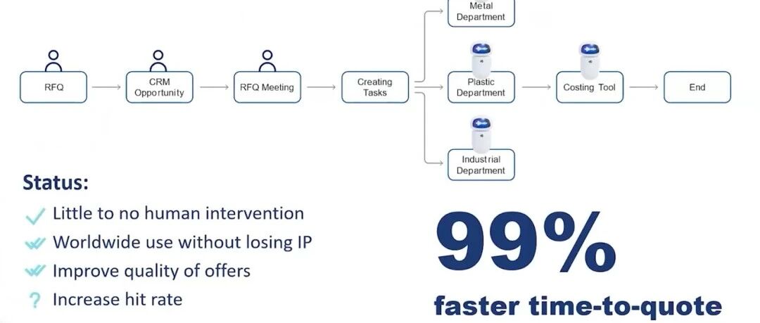 来图加工型企业IMS Gear应用多智能体工作流，减少99%报价时间