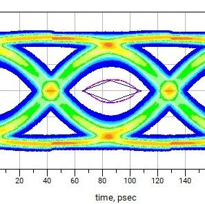 我为什么要做这门MIPI M-PHY 高速接口信号完整性仿真课？