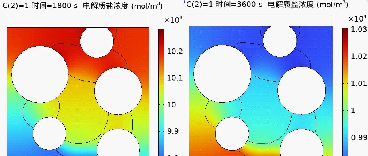 电池电极精细微观结构模拟