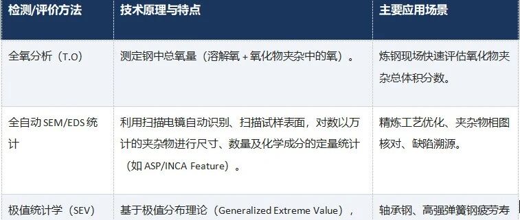 干货｜一文读懂钢中非金属夹杂物