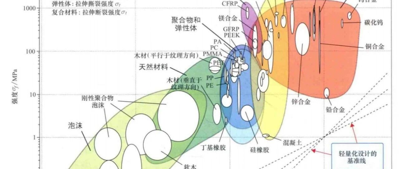 材料性能大比拼：如何选择最合适的材料？
