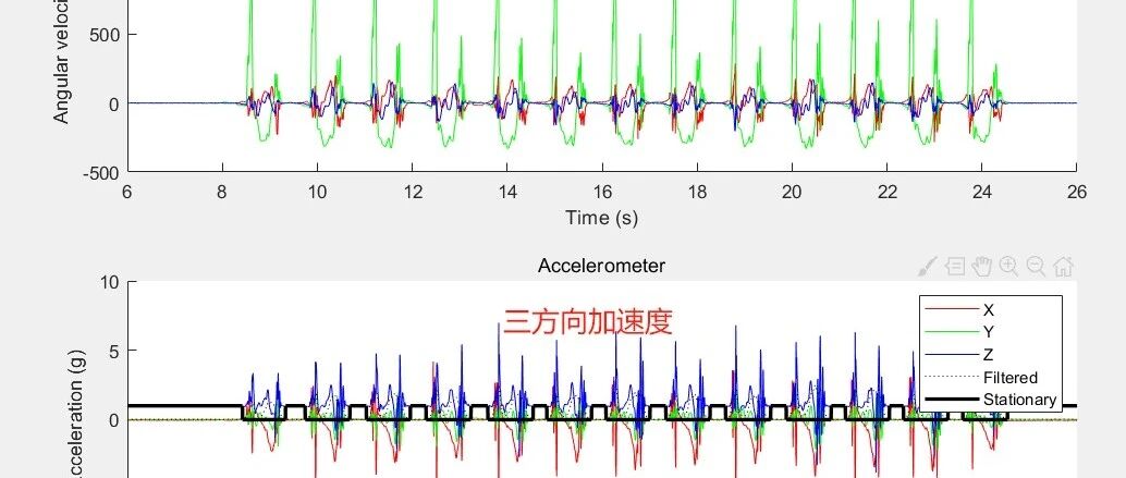 2-37 IMU 足部惯性导航与步态轨迹跟踪
