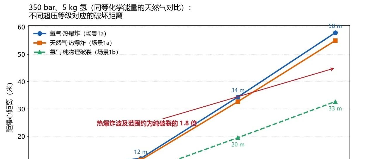 氢能车的高压气瓶一旦爆炸，威力到底有多大？