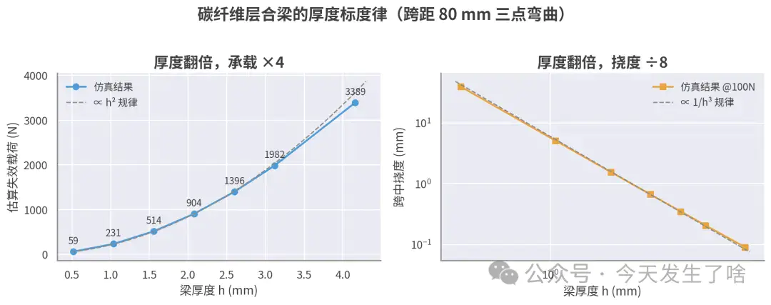 厚度扫描