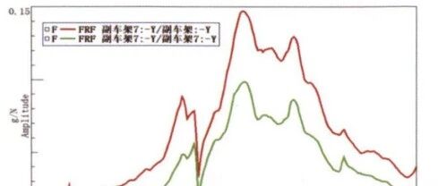 纯电路噪怎么破？ 用 Test.Lab 抓出 230–290Hz 的"元凶"