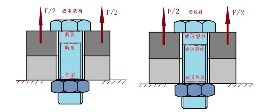 扭矩法预紧力飘到±20%？VDI2230教你把“拧”变成“算”