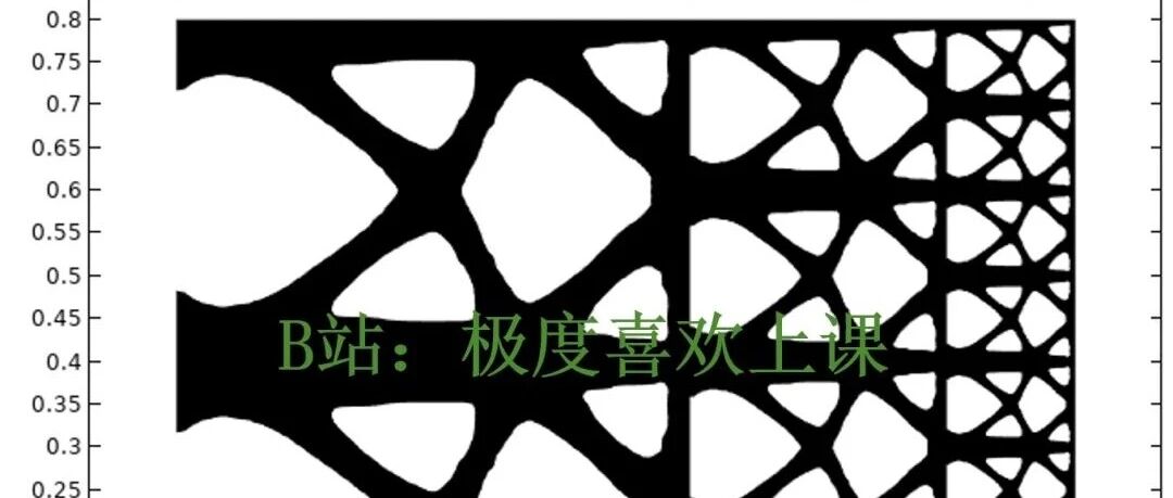 如何有效提高多尺度（多孔结构）拓扑优化方法的创新性？