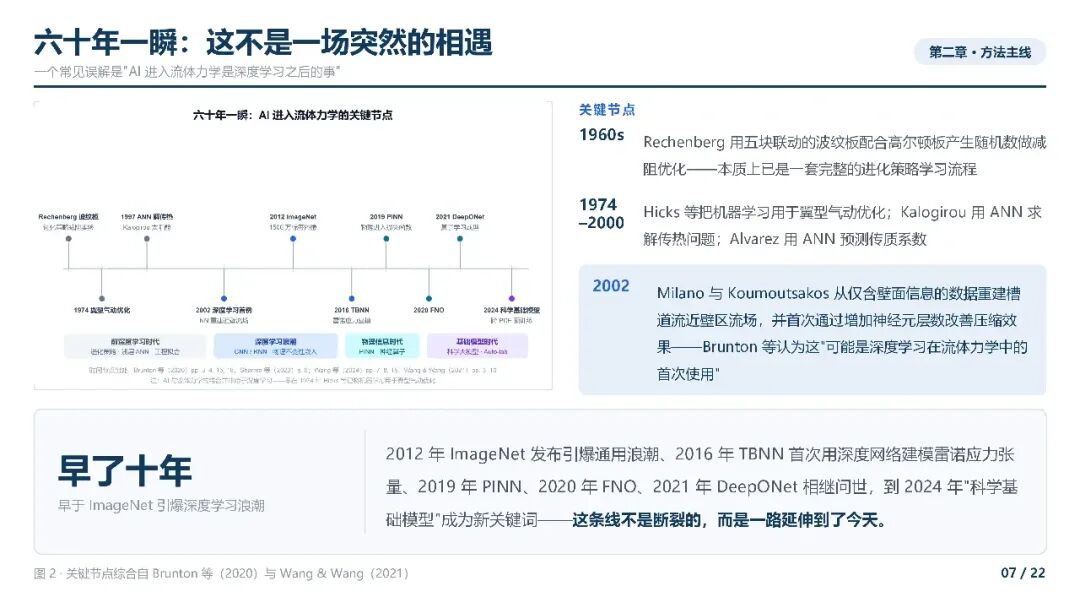 AI4CFD综述_07