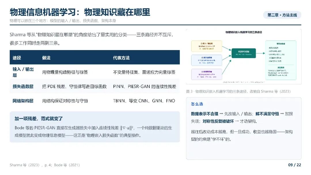 AI4CFD综述_09