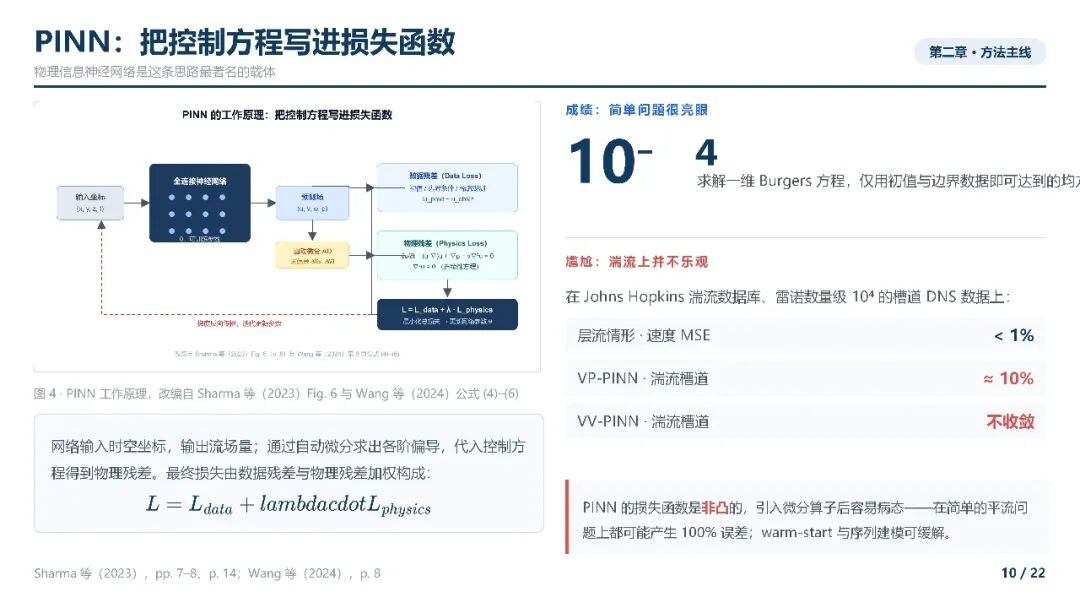 AI4CFD综述_10