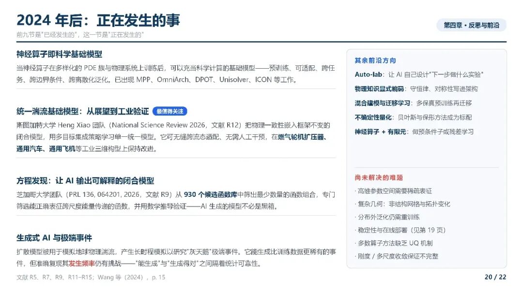AI4CFD综述_20