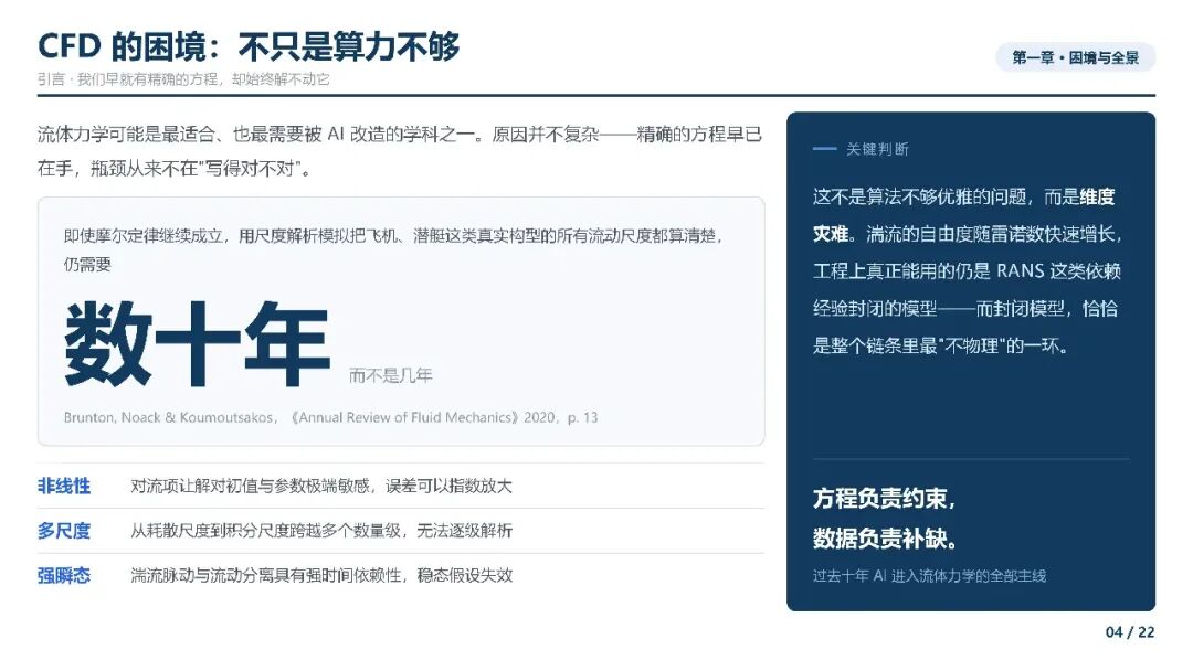 AI4CFD综述_04