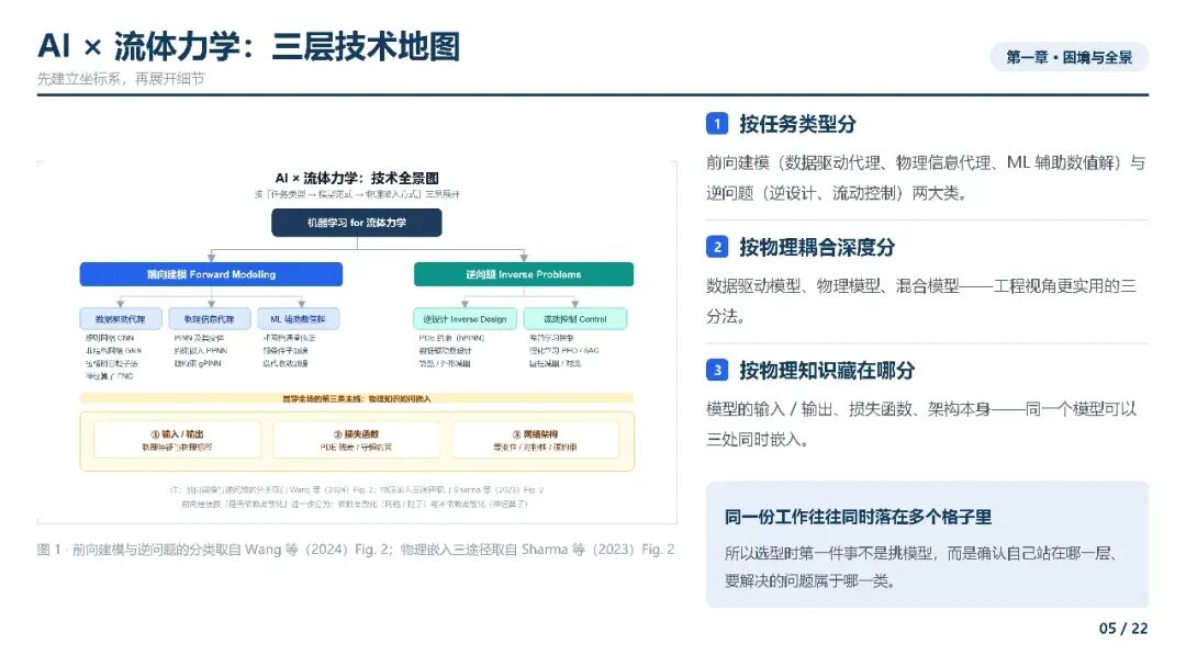 AI4CFD综述_05
