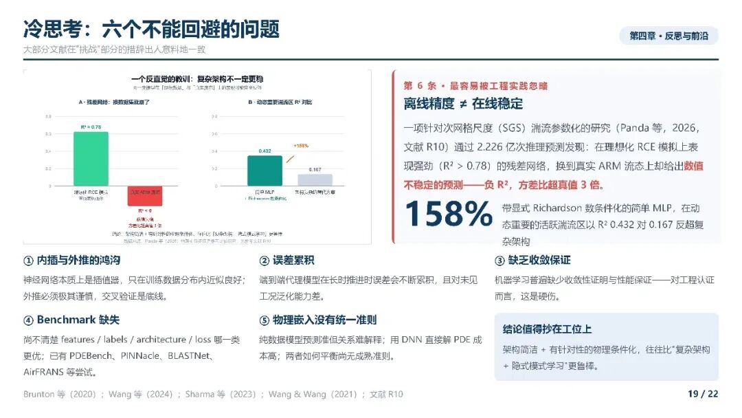 AI4CFD综述_19