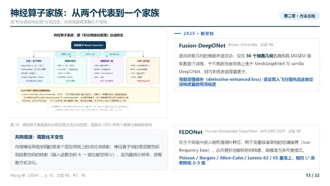 AI4CFD综述_13