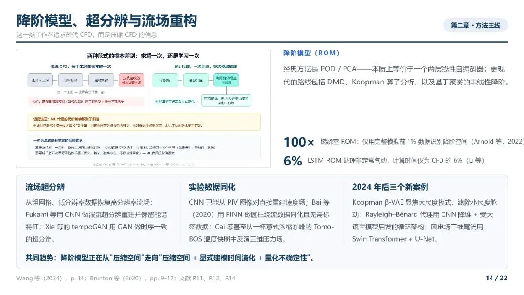 AI4CFD综述_14