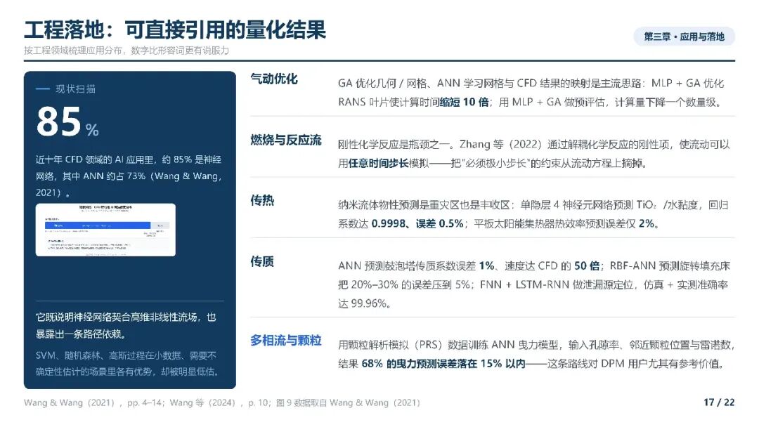 AI4CFD综述_17