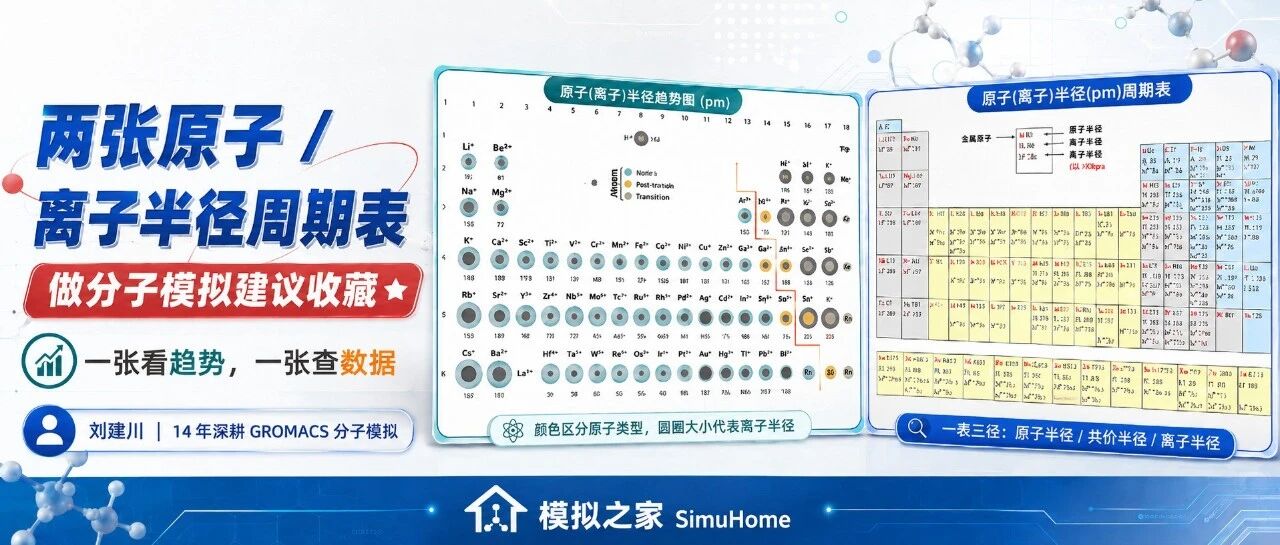 刘建川・GROMACS 干货 | 原子/离子半径周期表