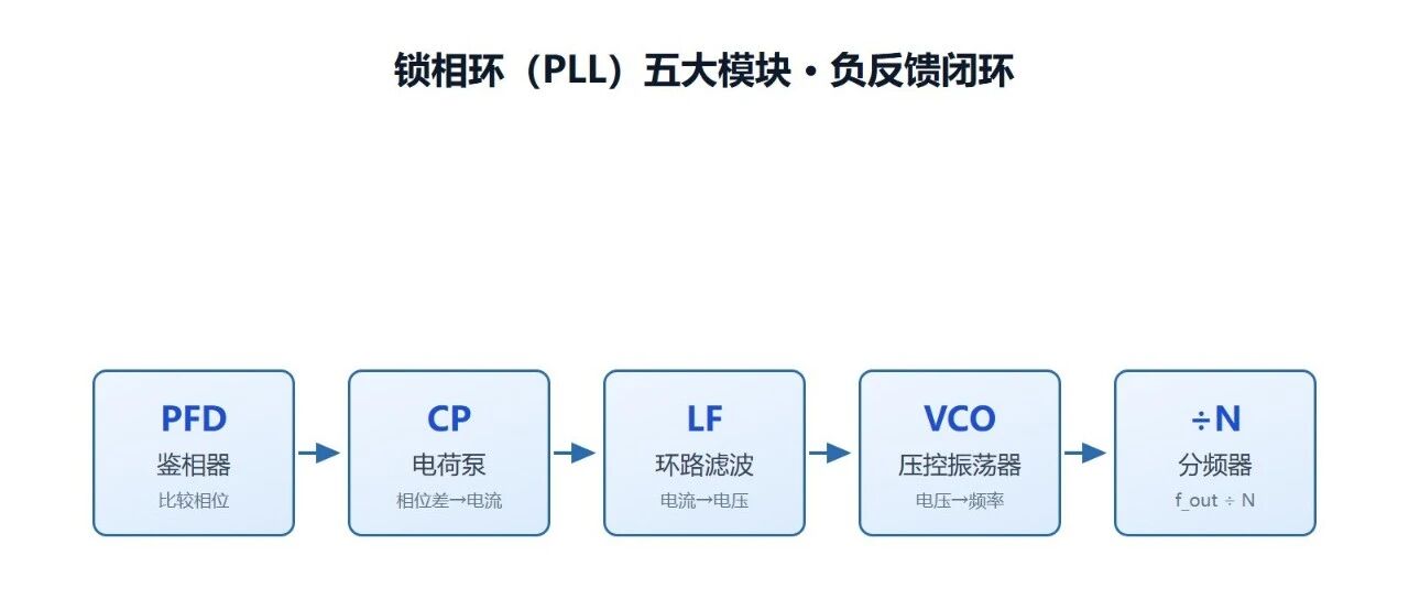 第01篇_PLL是什么